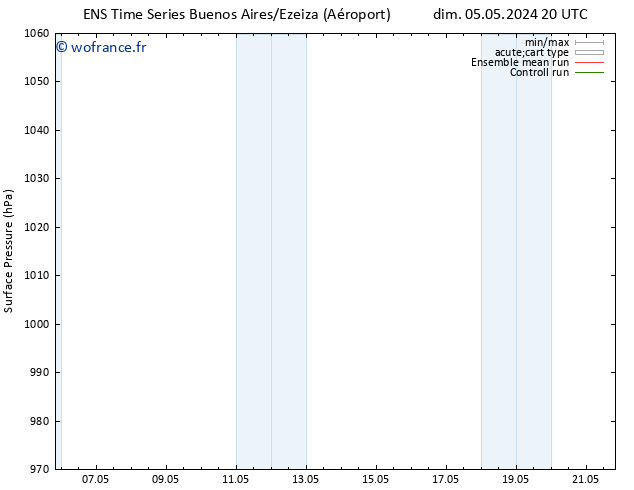 pression de l'air GEFS TS ven 17.05.2024 08 UTC