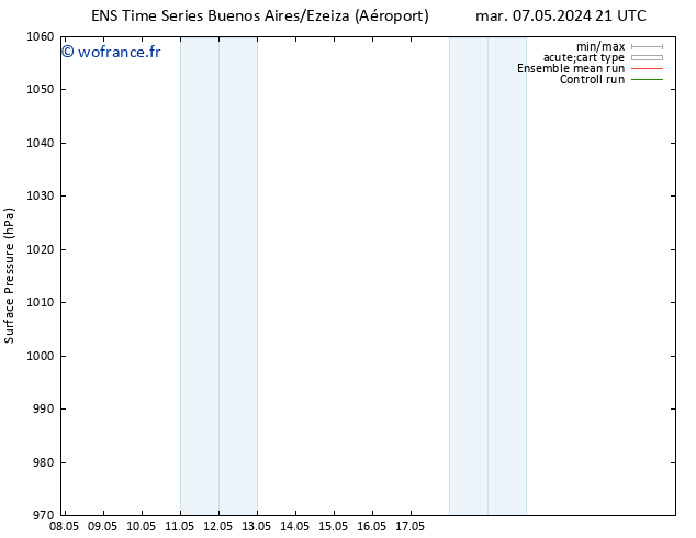 pression de l'air GEFS TS lun 13.05.2024 03 UTC