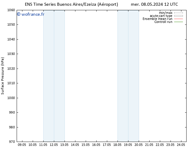 pression de l'air GEFS TS mer 08.05.2024 18 UTC