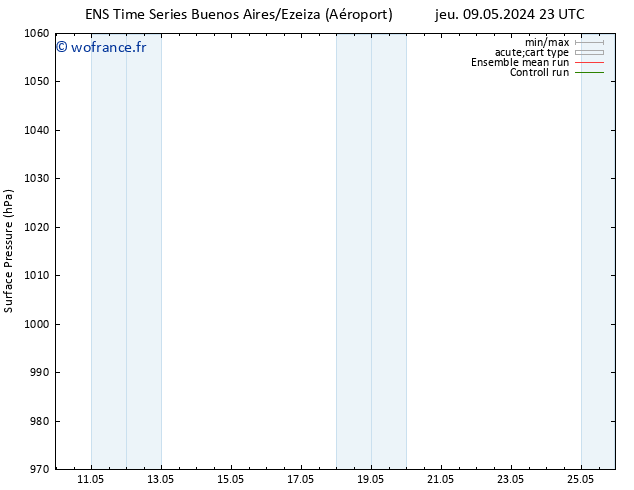 pression de l'air GEFS TS ven 10.05.2024 11 UTC