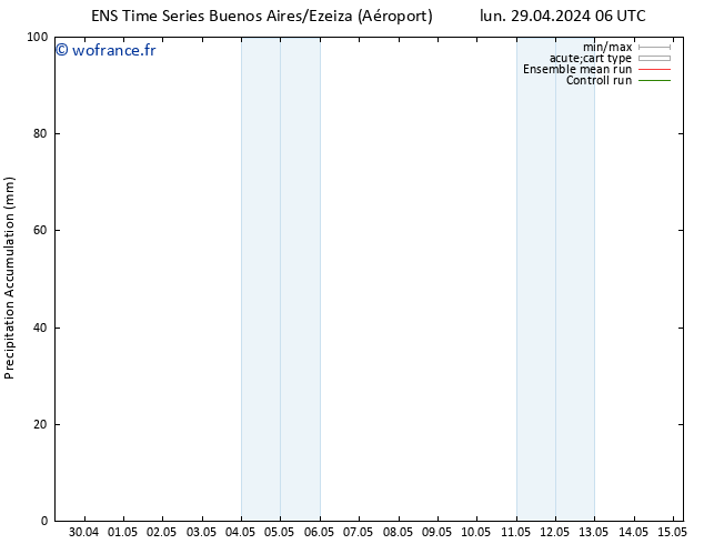 Précipitation accum. GEFS TS lun 29.04.2024 12 UTC