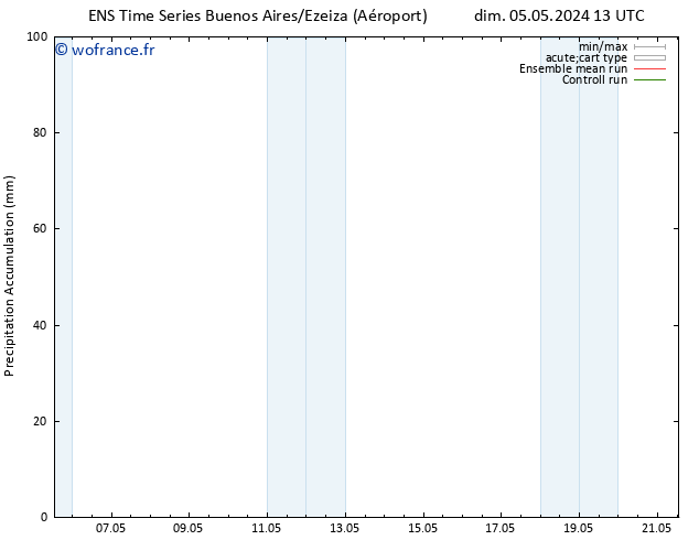Précipitation accum. GEFS TS dim 05.05.2024 19 UTC