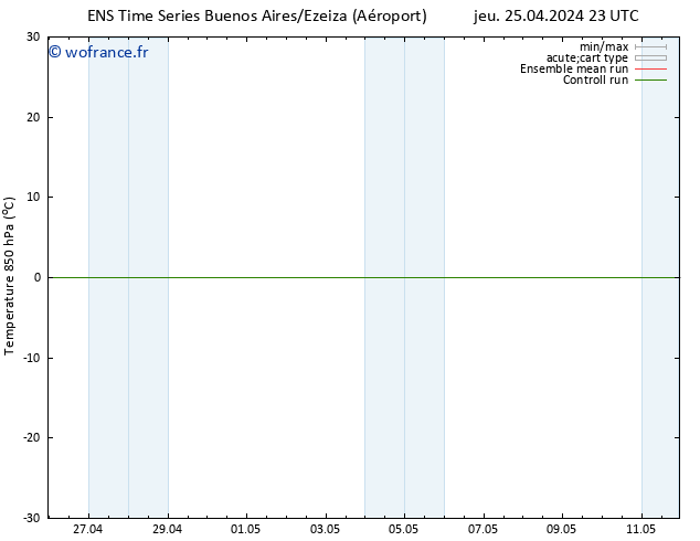 Temp. 850 hPa GEFS TS mer 01.05.2024 23 UTC