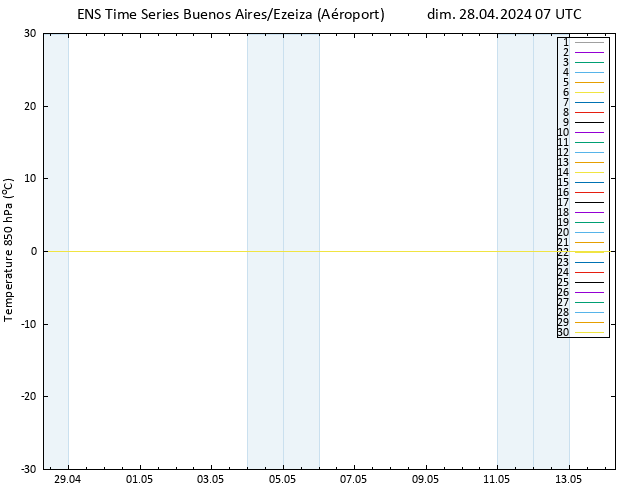 Temp. 850 hPa GEFS TS dim 28.04.2024 07 UTC