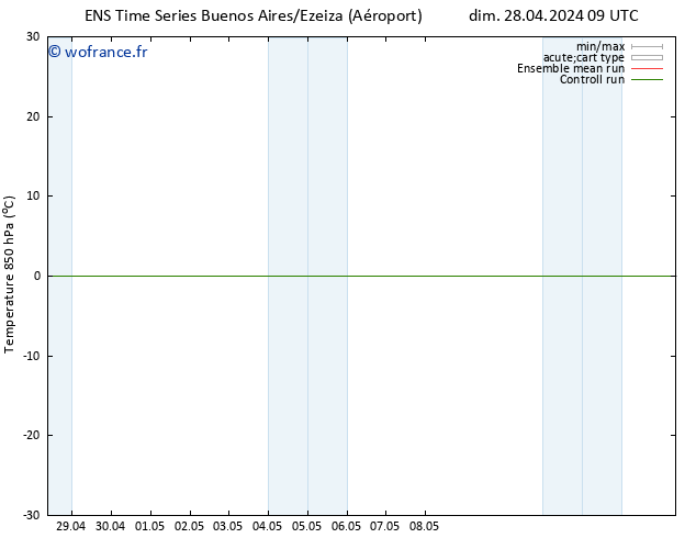 Temp. 850 hPa GEFS TS mar 30.04.2024 03 UTC