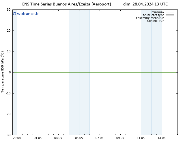 Temp. 850 hPa GEFS TS sam 04.05.2024 01 UTC