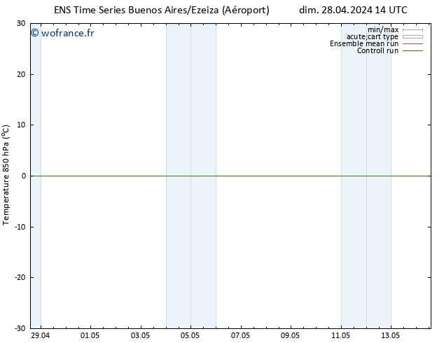 Temp. 850 hPa GEFS TS sam 04.05.2024 14 UTC