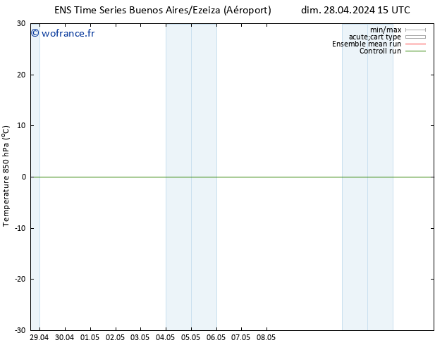 Temp. 850 hPa GEFS TS sam 04.05.2024 15 UTC
