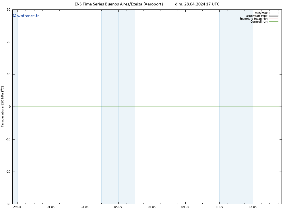 Temp. 850 hPa GEFS TS sam 04.05.2024 17 UTC