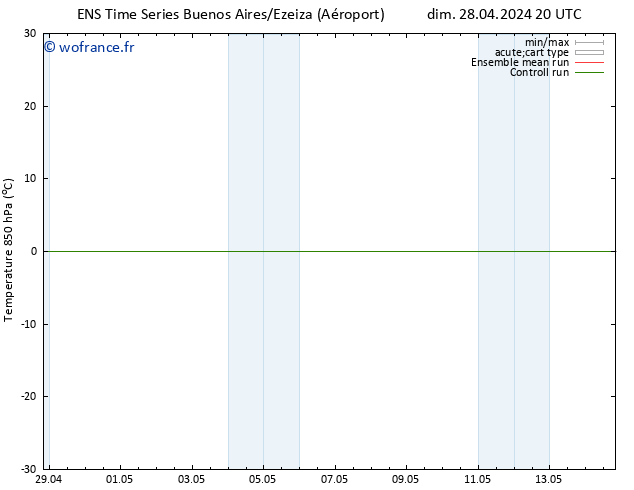 Temp. 850 hPa GEFS TS dim 05.05.2024 20 UTC