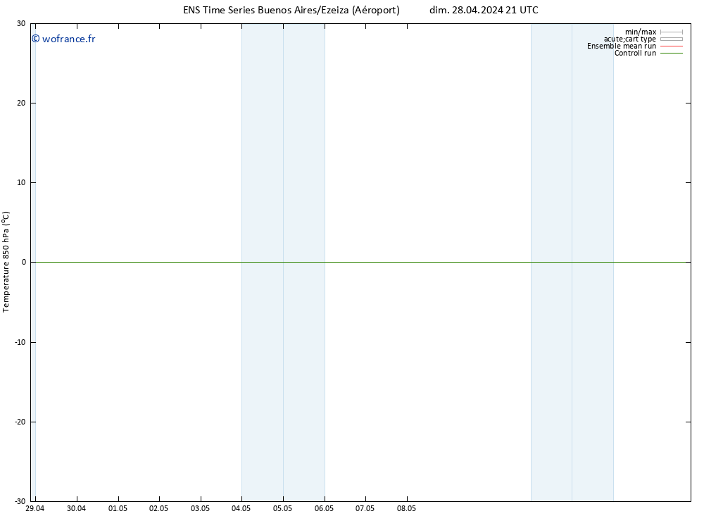 Temp. 850 hPa GEFS TS mer 01.05.2024 21 UTC