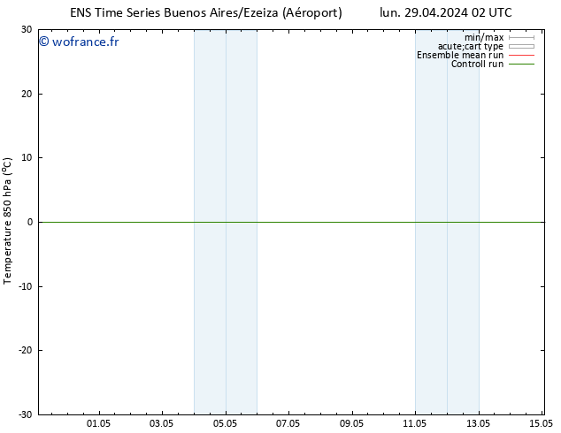 Temp. 850 hPa GEFS TS jeu 09.05.2024 02 UTC