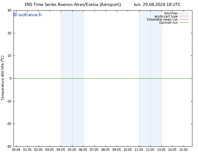 Temp. 850 hPa GEFS TS mar 30.04.2024 00 UTC