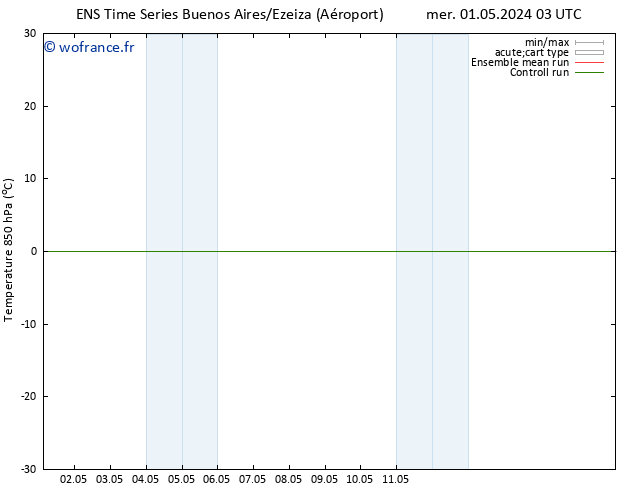 Temp. 850 hPa GEFS TS lun 06.05.2024 09 UTC