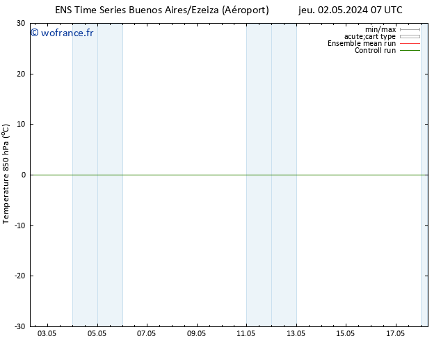 Temp. 850 hPa GEFS TS mer 08.05.2024 19 UTC