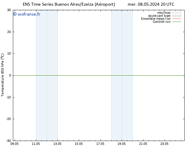 Temp. 850 hPa GEFS TS mer 08.05.2024 20 UTC