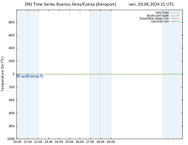 température (2m) GEFS TS sam 27.04.2024 09 UTC