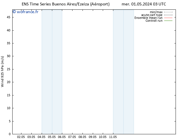 Vent 925 hPa GEFS TS ven 03.05.2024 15 UTC