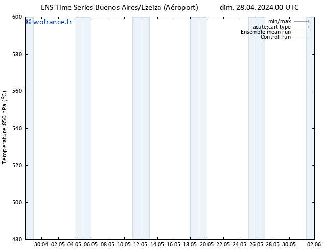 Géop. 500 hPa GEFS TS lun 29.04.2024 18 UTC