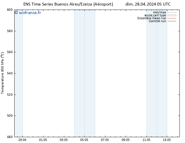 Géop. 500 hPa GEFS TS sam 04.05.2024 05 UTC