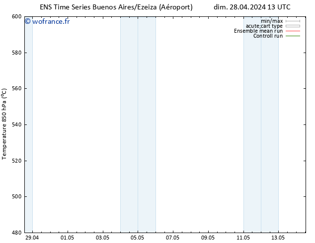 Géop. 500 hPa GEFS TS mar 30.04.2024 13 UTC