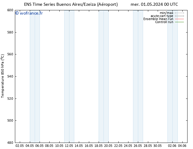 Géop. 500 hPa GEFS TS mar 07.05.2024 18 UTC