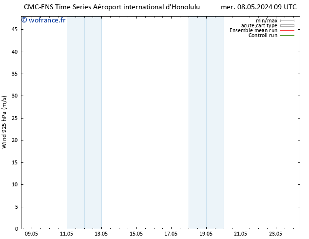 Vent 925 hPa CMC TS mer 08.05.2024 15 UTC