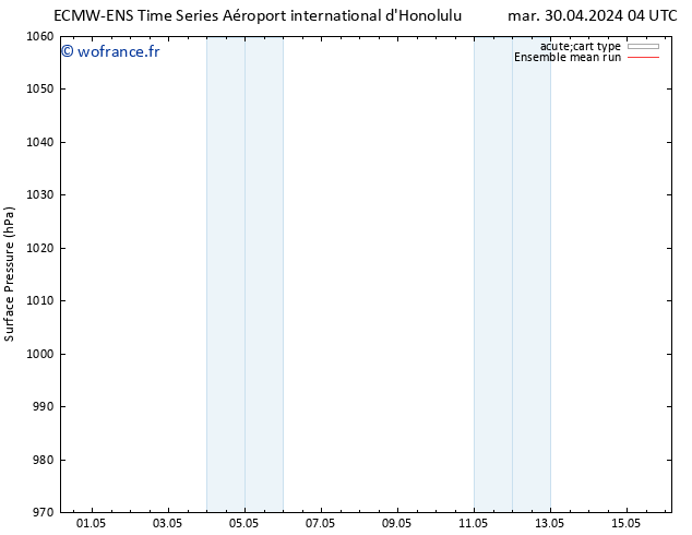 pression de l'air ECMWFTS ven 10.05.2024 04 UTC