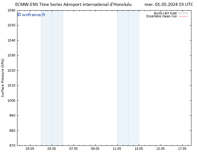 pression de l'air ECMWFTS lun 06.05.2024 19 UTC