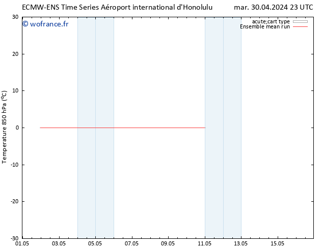 Temp. 850 hPa ECMWFTS ven 03.05.2024 23 UTC