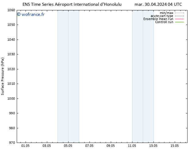 pression de l'air GEFS TS dim 05.05.2024 16 UTC