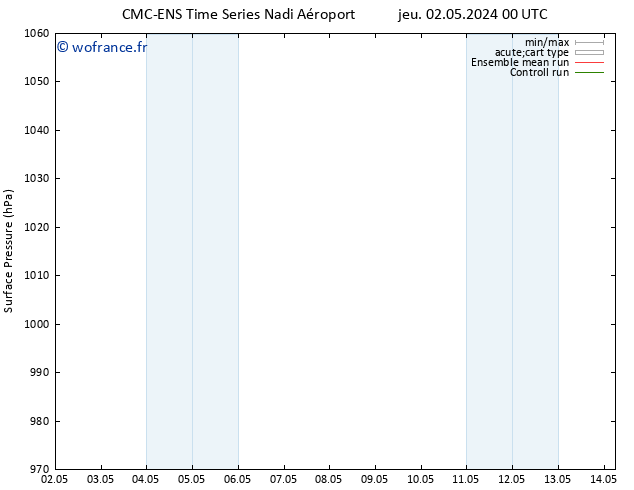 pression de l'air CMC TS lun 06.05.2024 06 UTC