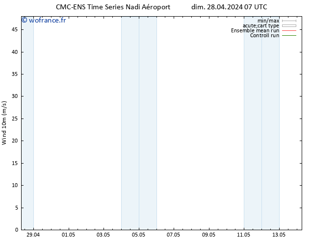 Vent 10 m CMC TS dim 28.04.2024 07 UTC