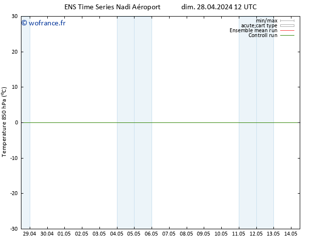 Temp. 850 hPa GEFS TS mer 01.05.2024 18 UTC