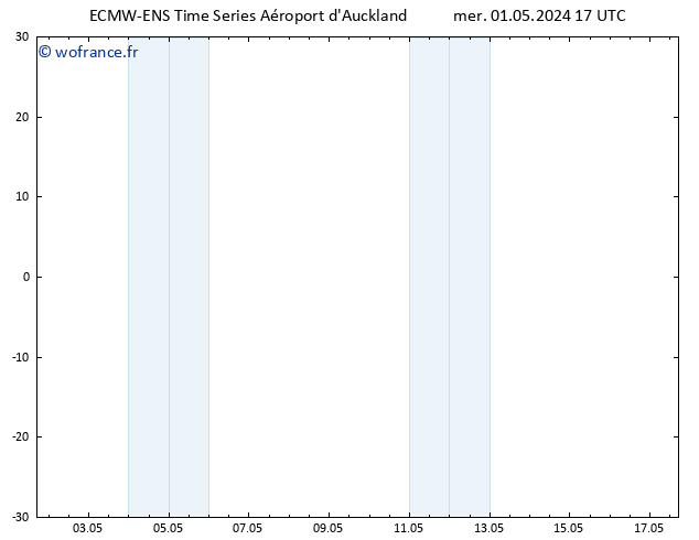 Géop. 500 hPa ALL TS mer 01.05.2024 17 UTC