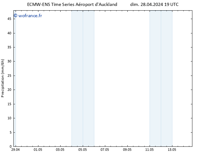 Précipitation ALL TS ven 03.05.2024 19 UTC