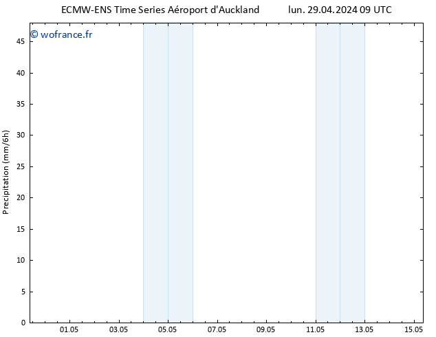 Précipitation ALL TS ven 03.05.2024 21 UTC