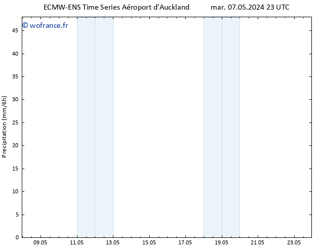 Précipitation ALL TS dim 12.05.2024 23 UTC