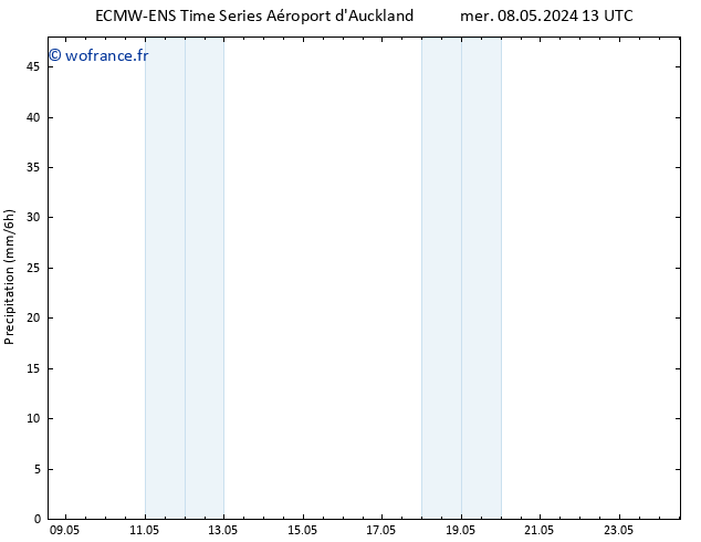 Précipitation ALL TS jeu 09.05.2024 01 UTC