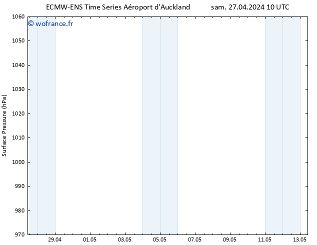 pression de l'air ALL TS sam 27.04.2024 22 UTC