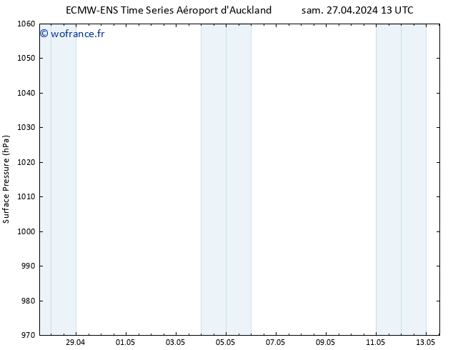 pression de l'air ALL TS lun 29.04.2024 19 UTC