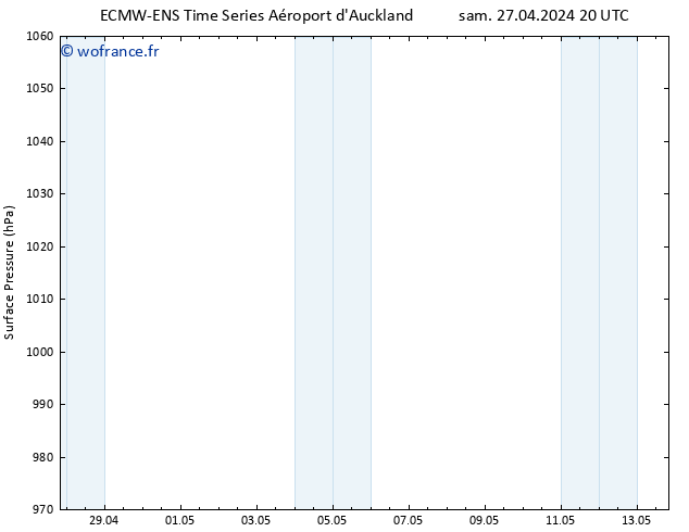 pression de l'air ALL TS lun 29.04.2024 08 UTC
