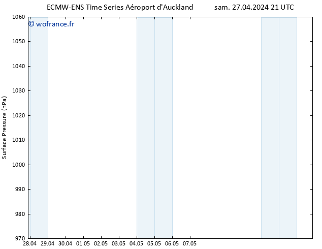 pression de l'air ALL TS mar 30.04.2024 21 UTC
