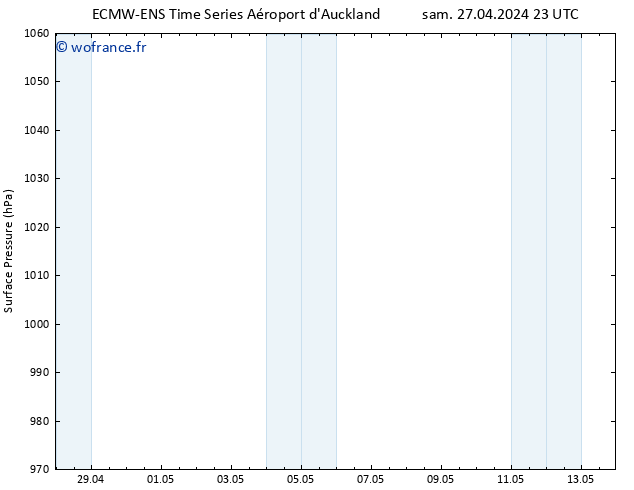 pression de l'air ALL TS mer 01.05.2024 23 UTC