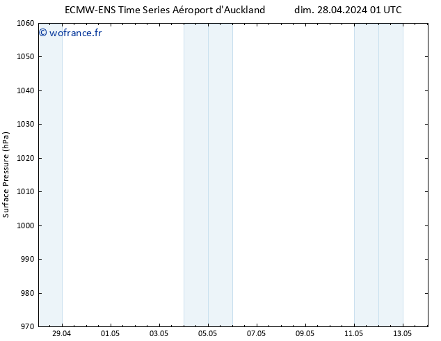 pression de l'air ALL TS dim 28.04.2024 07 UTC