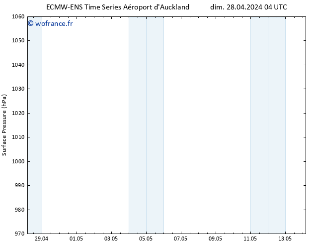 pression de l'air ALL TS jeu 02.05.2024 22 UTC