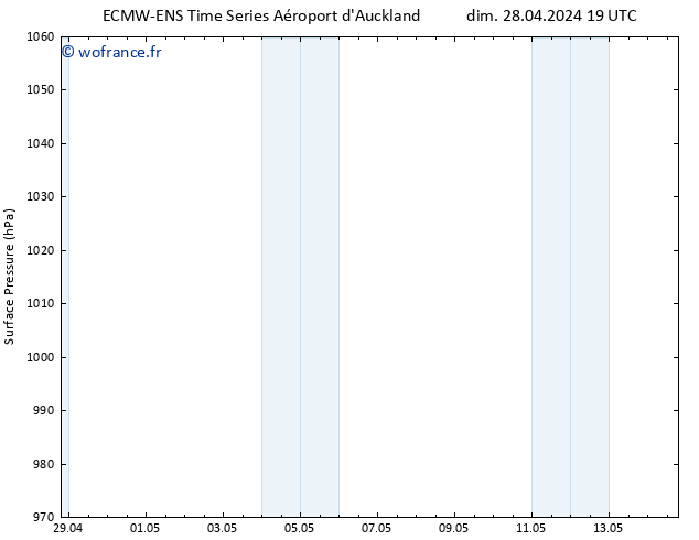 pression de l'air ALL TS dim 05.05.2024 13 UTC