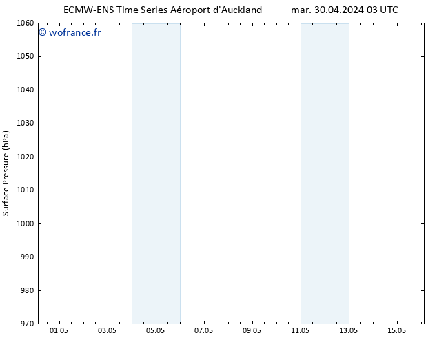 pression de l'air ALL TS jeu 02.05.2024 21 UTC