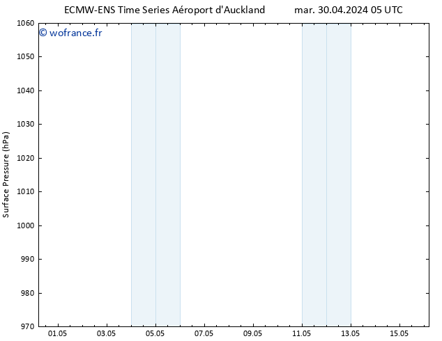 pression de l'air ALL TS mer 08.05.2024 05 UTC