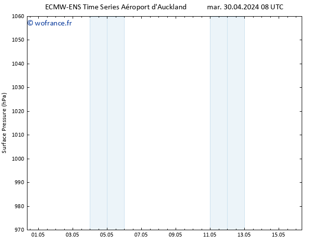 pression de l'air ALL TS mer 01.05.2024 02 UTC